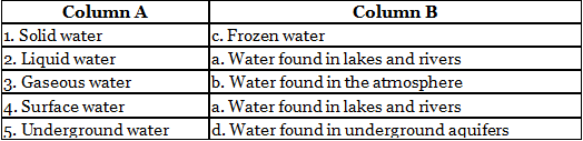 Worksheets With Solutions: Water: A Precious Resource Class 7 Worksheet Science