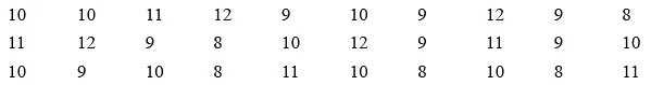 Worksheet: Data Handling and Presentation - 2 | Worksheets with Solutions for Class 6