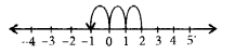 NCERT Exemplar Solutions: Integers | Mathematics (Maths) Class 6