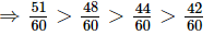Fractions (Exercise 2.1) RD Sharma Solutions | Mathematics (Maths) Class 7 (Old NCERT)
