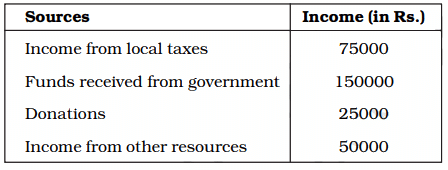 NCERT Exemplar Solutions: Data Handling | Mathematics (Maths) Class 6