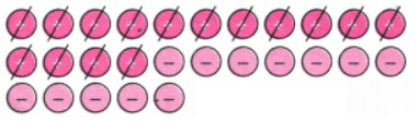 The Other Side of Zero NCERT Solutions | Mathematics for Class 6