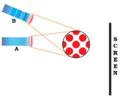 NCERT Exemplar Solutions: Light, Shadow and Reflections | Science Olympiad Class 6