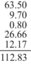 RS Aggarwal Solutions: Decimals (Exercise 3B) | Mathematics (Maths) Class 7 (Old NCERT)