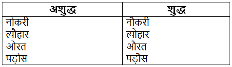 अशुद्ध वाक्यों का संशोधन | Hindi Grammar for Class 6