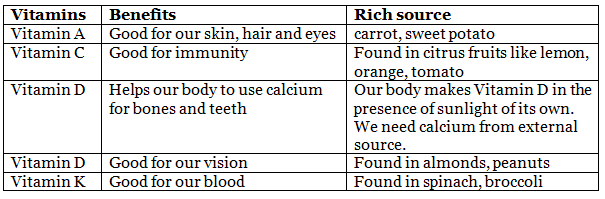 Olympiad Notes: Food and its Components | Science Olympiad Class 6