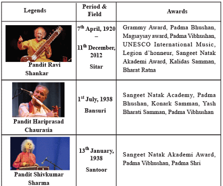 Entertainment | GK Olympiad for Class 6