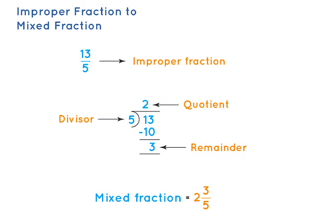 Improper fraction to Mixed Fraction 