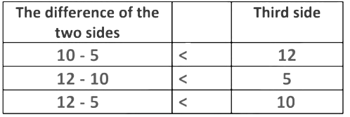 The Triangle and Its Properties Class 7 Notes Maths Chapter 6