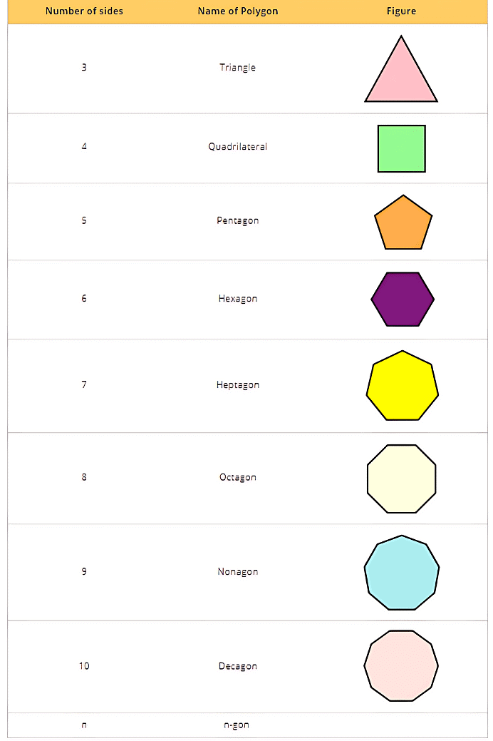 Olympiad Notes: Understanding Elementary Shapes | Maths Olympiad Class 6