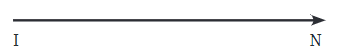 Lines and Angles Chapter Notes | Mathematics (Maths) Class 6