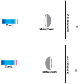 NCERT Exemplar Solutions: Light, Shadow and Reflections | Science Olympiad Class 6