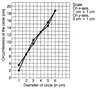 Class 7 Science Chapter 9 Question Answers - Motion and Time