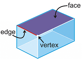 Olympiad Notes: Understanding Elementary Shapes | Maths Olympiad Class 6