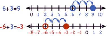 Integers Class 7 Notes Maths Chapter 1