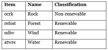 Nature`s Treasures NCERT Solutions | Science for Class 6