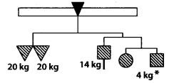 NCERT Exemplar Solutions: Simple Equations | Mathematics (Maths) Class 7 (Old NCERT)