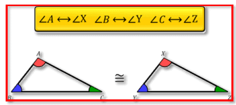 Congruence of Triangles Class 7 Notes Maths