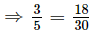 Fractions (Exercise 2.1) RD Sharma Solutions | Mathematics (Maths) Class 7 (Old NCERT)