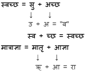 संधि Chapter Notes | Hindi Grammar for Class 6