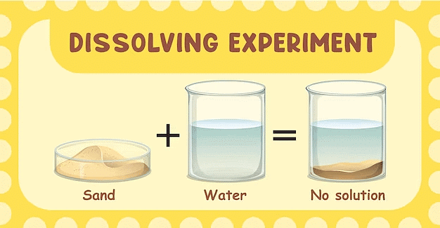 MCQ & Extra Questions: Materials Around Us | Science Class 6