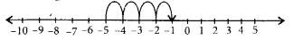 NCERT Exemplar Solutions: Integers | Mathematics (Maths) Class 6