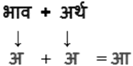 संधि Chapter Notes | Hindi Grammar for Class 6