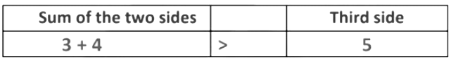 The Triangle and Its Properties Class 7 Notes Maths Chapter 6