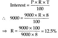 NCERT Exemplar Solutions: Comparing Quantities | Mathematics (Maths) Class 7 (Old NCERT)