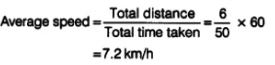 Class 7 Science Chapter 8 HOTS Questions - Measurement of Time and Motion