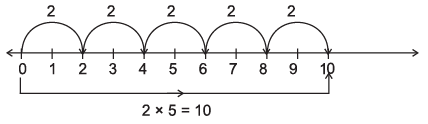 Whole Numbers- 2 Class 6 Worksheet Maths