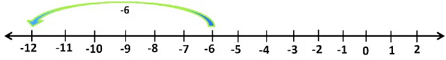 Integers Class 7 Notes Maths Chapter 1