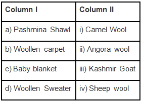 NCERT Exemplar Solutions: Fibre to Fabric | Advance Learner Course: Science Class 6