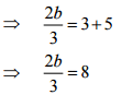 NCERT Solutions for Class 8 Maths - Simple Equations- 2