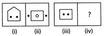 Practice Questions: Analogy and Classification | Science Olympiad Class 6