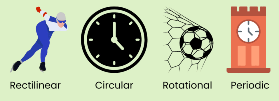 Mnemonics: Measurement of Length and Motion | Science for Class 6
