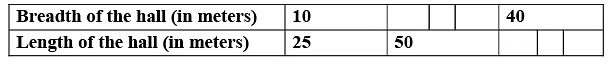 NCERT Solutions for Class 6 Maths - Ratio and Proportion