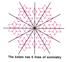 Symmetry NCERT Solutions | Mathematics for Class 6