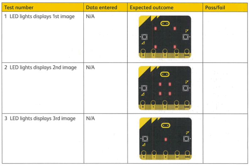 Textbook Solution: Sequencing and pattern recognition: Getting the message Across | IGCSE Cambridge Computing for Year 7 - Class 7