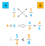 What are Fractions? | Additional Study Material for Class 6