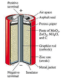 Olympiad Notes: Electricity and Circuits | Science Olympiad Class 6