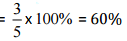 NCERT Solutions for Class 7 Maths - Comparing Quantities- 1