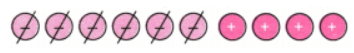 The Other Side of Zero NCERT Solutions | Mathematics for Class 6