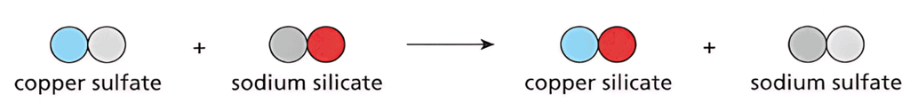 Chemical Changes and Reactions Chapter Notes | Year 7 Chemistry (Cambridge)