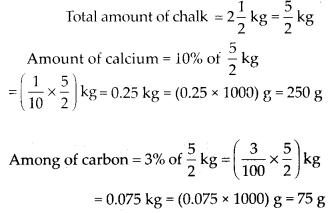 NCERT Exemplar Solutions: Comparing Quantities | Mathematics (Maths) Class 7 (Old NCERT)