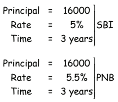 Mathematics Olympiad Previous Year Papers - 1 | Mathematics Olympiad Class 7