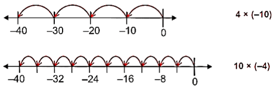 Integers Class 7 Notes Maths Chapter 1