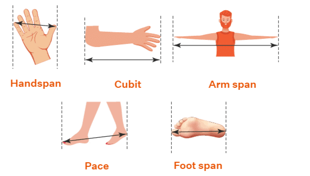 Mnemonics: Measurement of Length and Motion | Science for Class 6