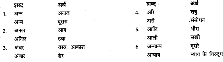 शब्द-भंडार | Hindi Grammar for Class 6