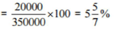 NCERT Solutions for Class 8 Maths - Comparing Quantities- 2